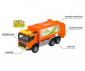 Majorette - Камион Volvo събирач на боклук 213743000 thumb 4