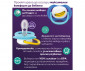 Ортодонтска залъгалка Philips-Avent Ultra Air, 2 броя, със стерилизираща кутийка, банан/маймунка, син, 6-18м 00A.0639.001 thumb 7