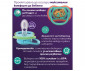 Ортодонтска залъгалка Philips-Avent Ultra Air, 2 броя, със стерилизираща кутийка, тукан/тигър, син, 6-18м 00A.0648.001 thumb 7
