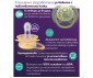 Ортодонтска залъгалка Philips-Avent Ultra Soft, 2 броя, със стерилизираща кутийка, птица/катерица, неутрални, 6-18м 00A.0666.001 thumb 7