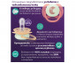 Ортодонтска залъгалка Philips-Avent Ultra Soft Night, 2 броя, със стерилизираща кутийка, луна/сова, момиче, 0-6м 00A.0686.001 thumb 7
