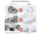 Momcozy - Регулируема възглавница за кърмене NP001 0647168301602 thumb 2