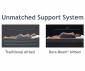 Надуваеми легла и матраци Comfort Rest INTEX 64488NP - Twin Supreme Air-Flow Airbed With Fiber-Tech Bip thumb 7